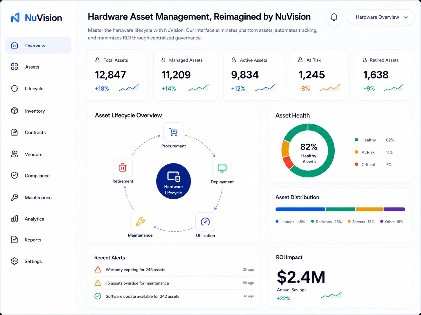 Pemvish IT Asset Management Analytics Dashboard