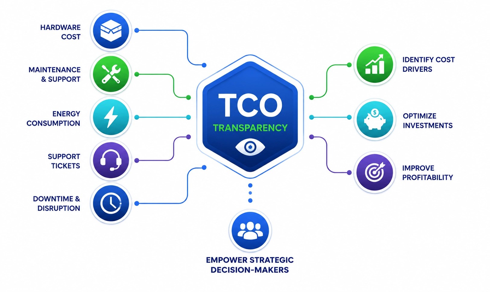 Technology Capability Optimization Framework
