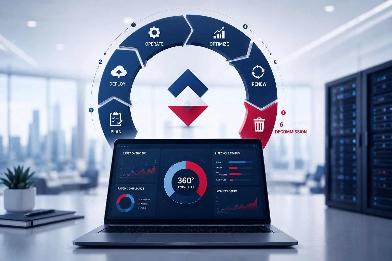 Pemvish IT Security and Cyber Risk Management Dashboard