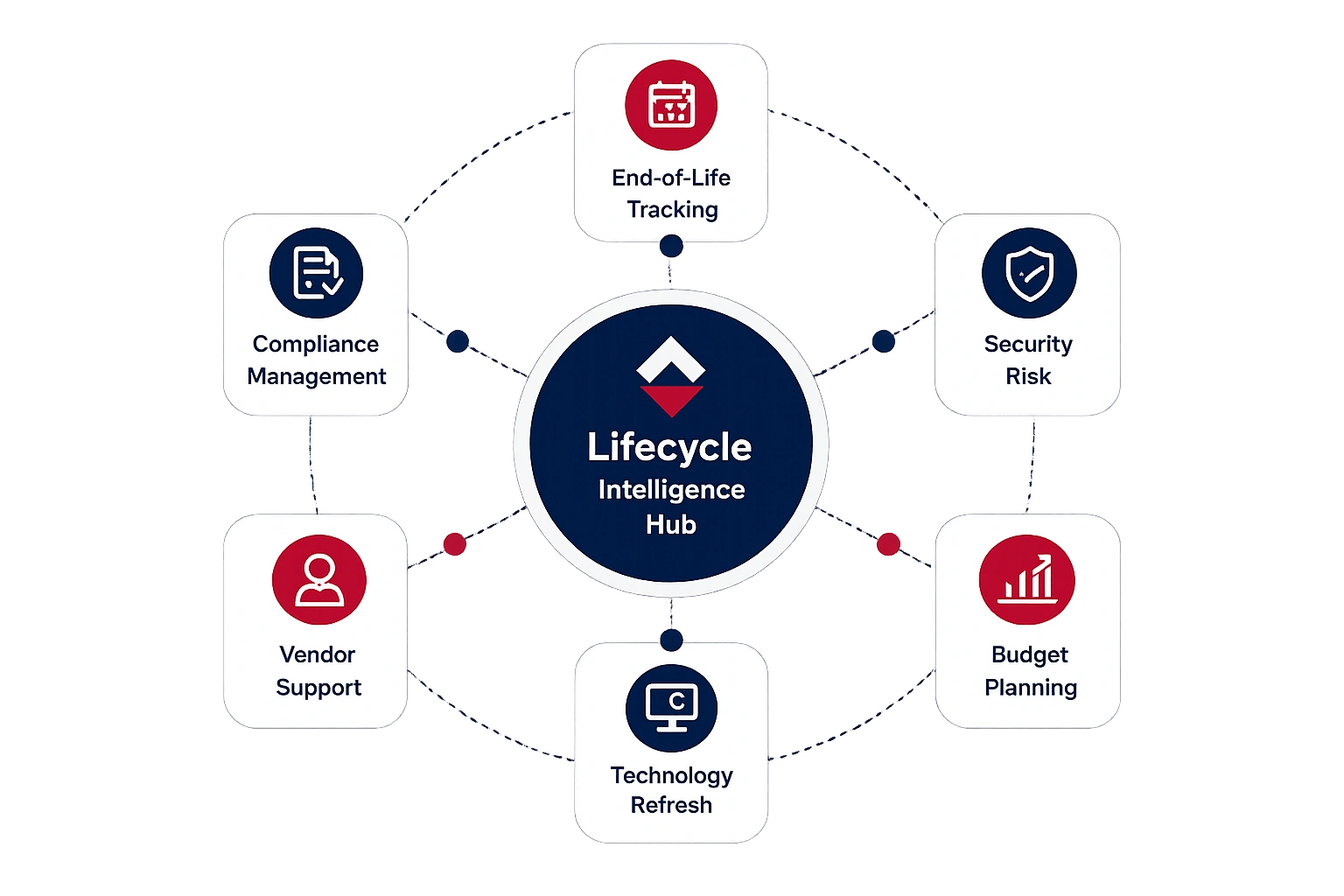 Pemvish Enterprise IT Asset Management and Security Framework