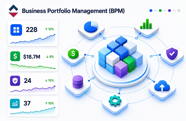 Business portfolio management software for aligning business capabilities, strategy, investments, and transformation initiatives