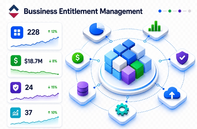 Software entitlement management platform providing centralized visibility into enterprise software licenses and entitlements