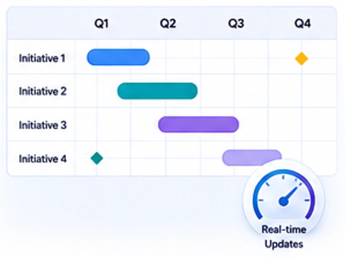 Roadmap Planning