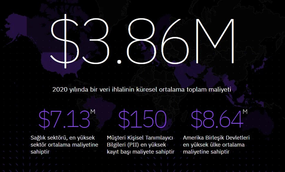 IBM veri ihlalinin maliyeti raporu 2020