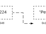 Pointers In Python Explained With Examples