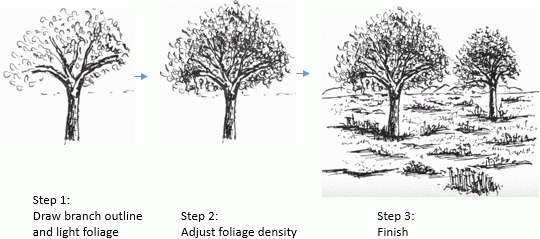 Pen and Ink Tutorial: Drawing Trees