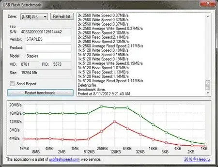 Usb Flash Benchmark Speed Testing Tool Download - Best Nature Pictures in High Resolution