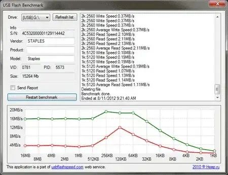 View Usb Flash Benchmark Screenshot - Best Mountain Arts in Desktop