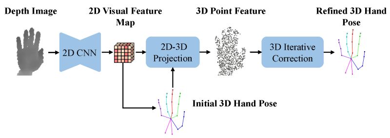 Github Blueskydefender Depth3d Depth Based 3d Other Post Process - Light Wallpaper Collection - Mobile Quality