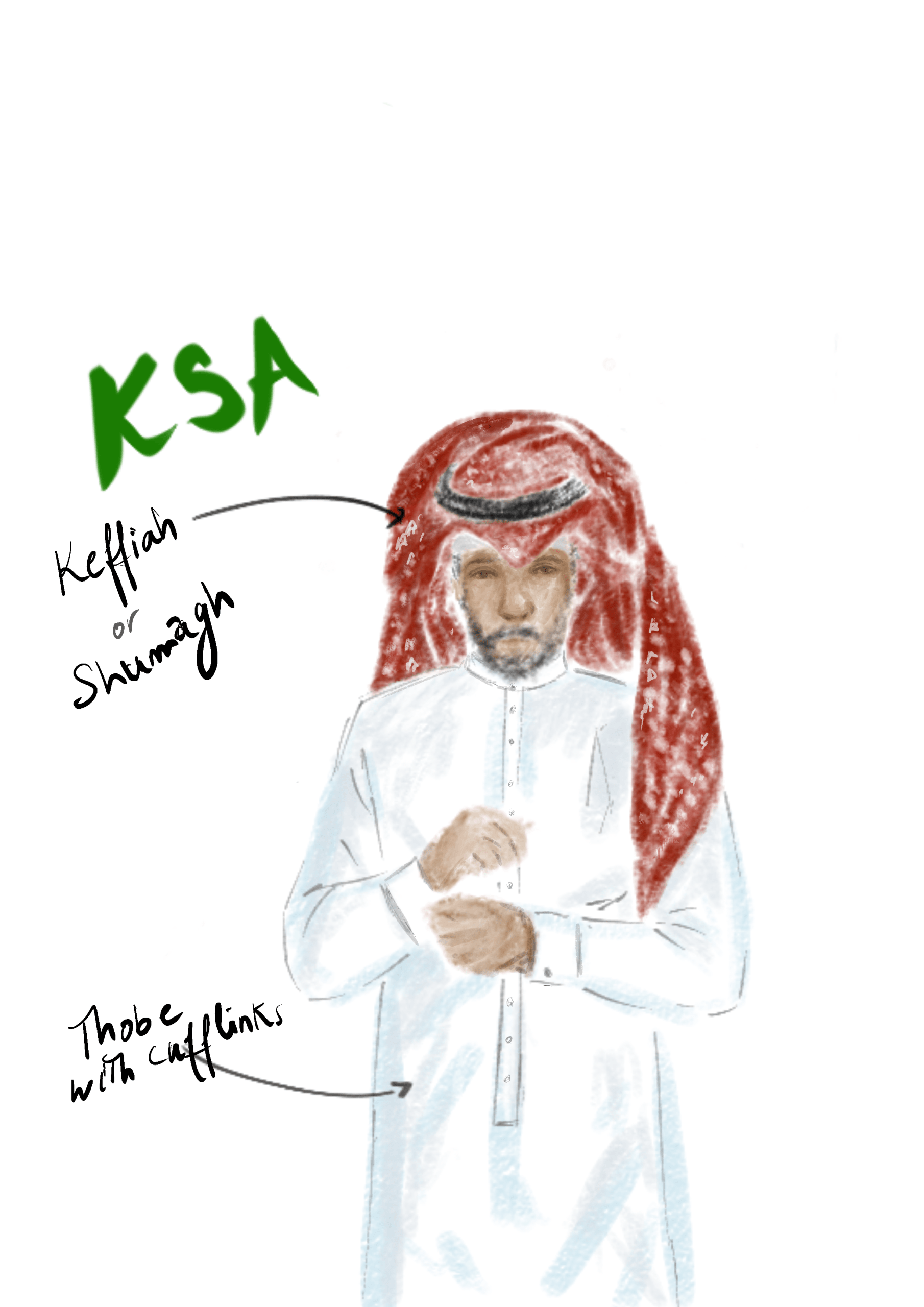 Traditional Arab Men’s Clothing in the GCC 