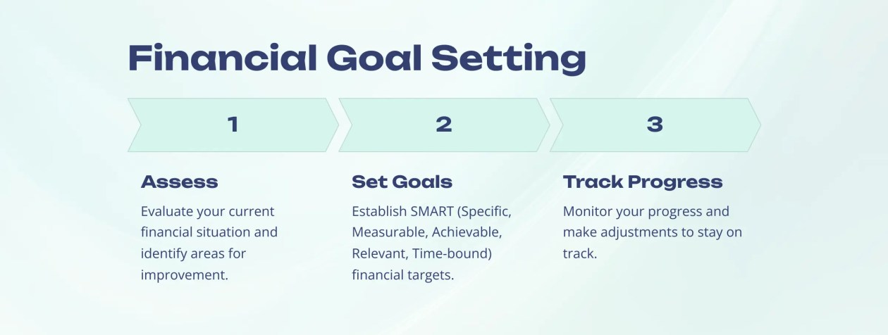 Smart-Financial-Goals SMART Top financial goals for 2024