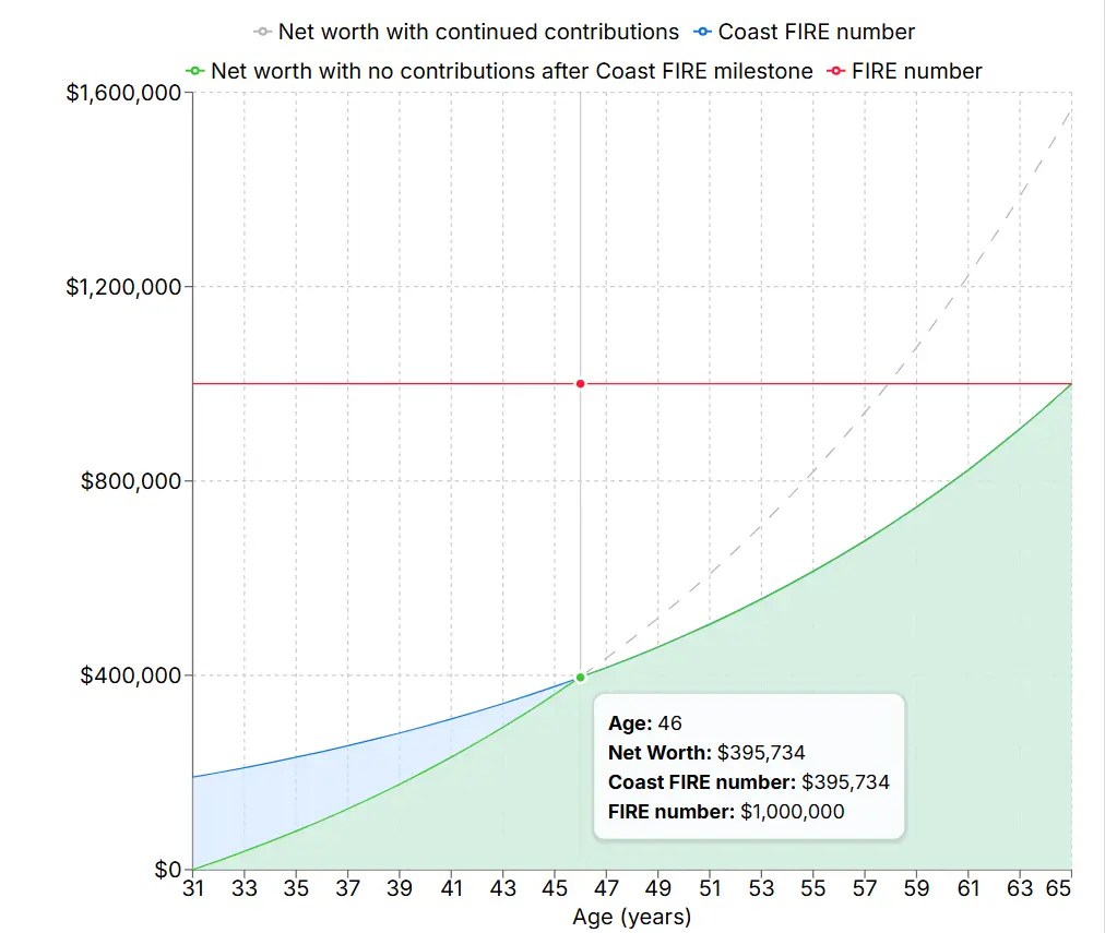 Coast-fire-calculator-visualization The visualization of coast fire
