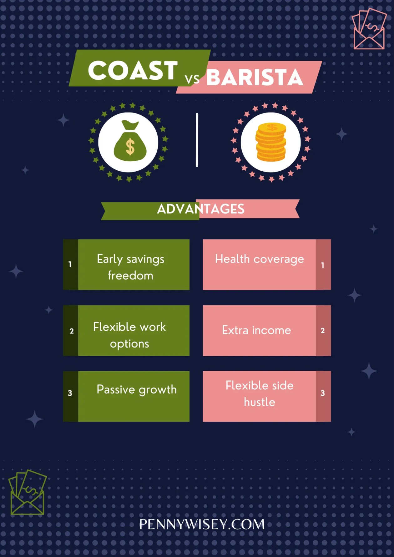 Coast vs Barista Fire Comparison of advantages for coast vs barista fire
