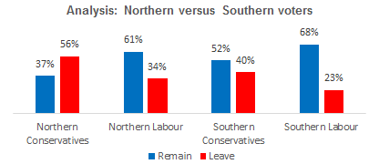 Image result for Both Tory and Labour split over Brexit images