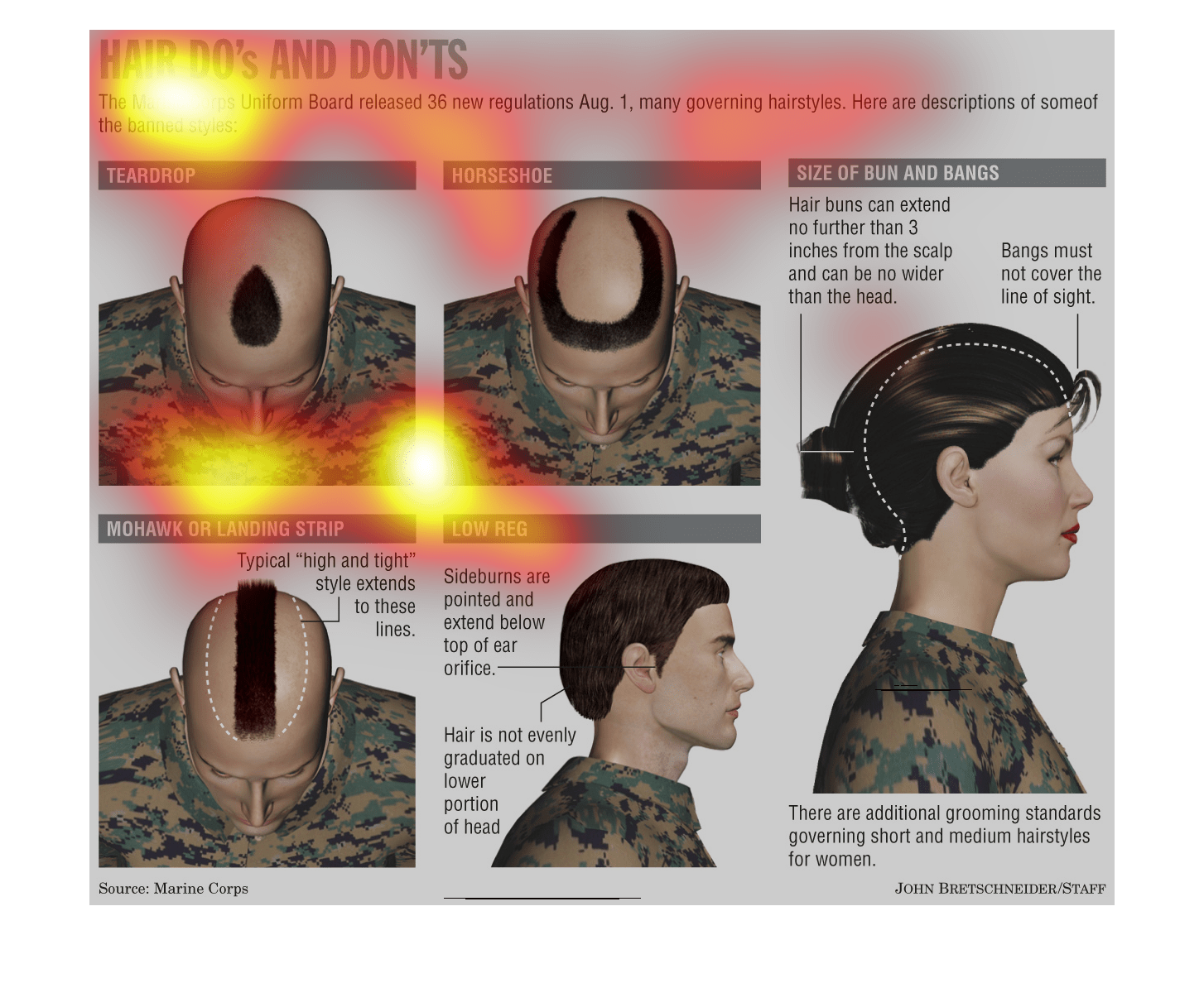 Hair and sideburns will be neat and closely trimmed, cut tight and with no flare, and will not be over three inches in length. Plot Individual User Maps