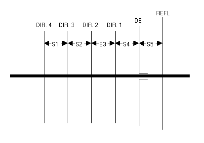 Sioux Princess Blog Download 41 6 Element Yagi Uda Antenna Design The radiation patterns and input impedance of antennas are sensitive to the parameters that define their shapes.