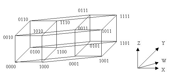 Cs174 Spring 99 Lecture 11 Summary John Canny