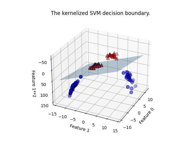 Pdf Random Partition Based Adaptive Distributed Kernelized Svm For - Vintage Image Collection - Mobile Quality