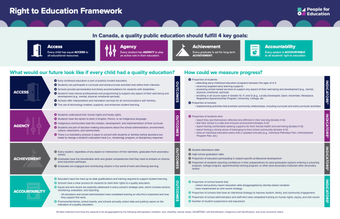 Right To Education - People for Education What is rfep in education
