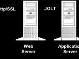 Overview Of Peoplesoft Peoplesoft Tutorial