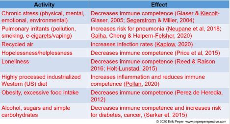 decrease immune competence rev