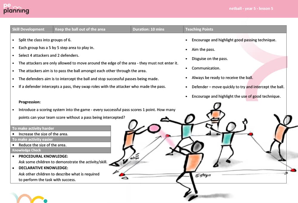 Ready to use progressive lesson plans