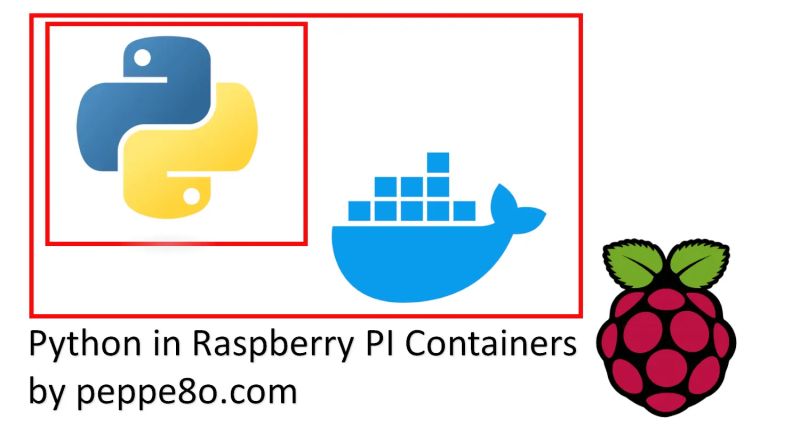 Run Python In Raspberry Pi Containers With Docker - Incredible Sunset Image - Retina
