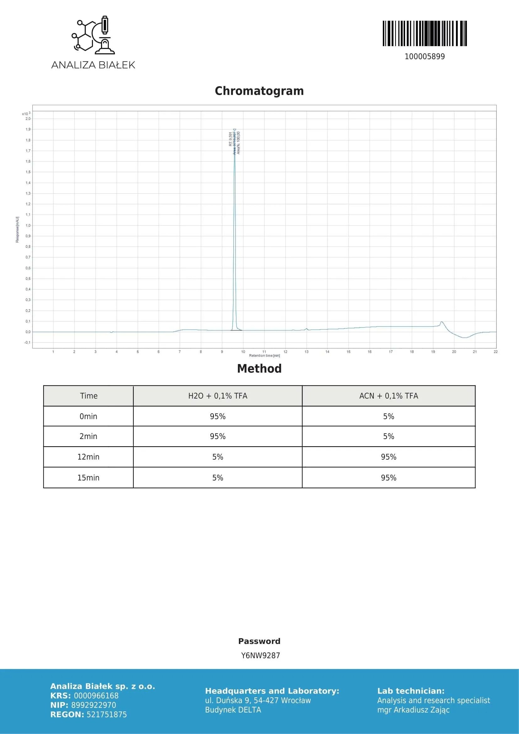 Ipamorelin