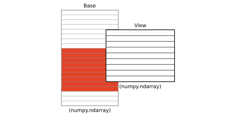 Peque Github - Modern Vintage Illustration - High Resolution