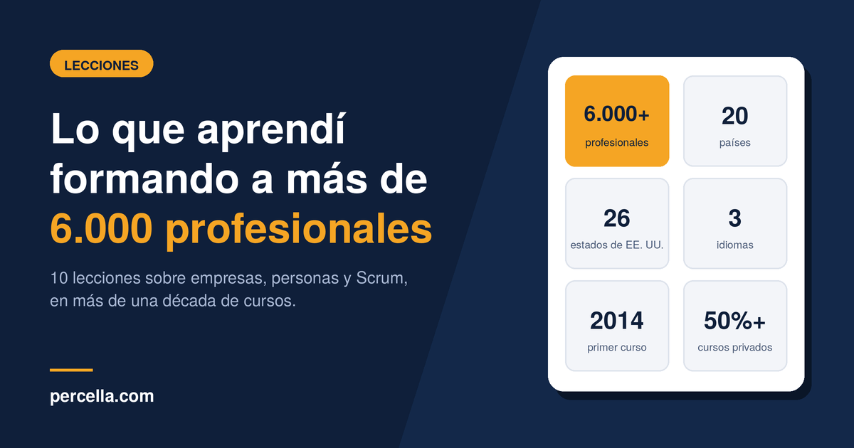 Más de 6.000 profesionales formados en 20 países, 26 estados de EE. UU. y 3 idiomas desde 2014.