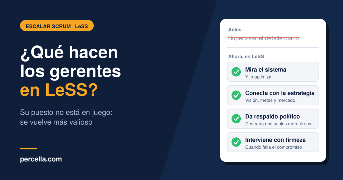 Antes: supervisar el detalle diario. Ahora en LeSS: mirar el sistema, conectar con la estrategia, dar respaldo e intervenir.