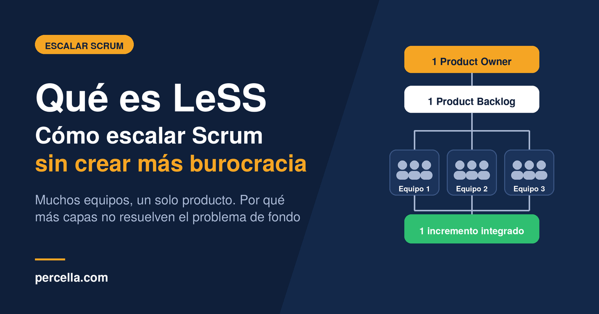Diagrama de LeSS: un Product Owner y un Product Backlog para varios equipos que entregan un solo incremento integrado