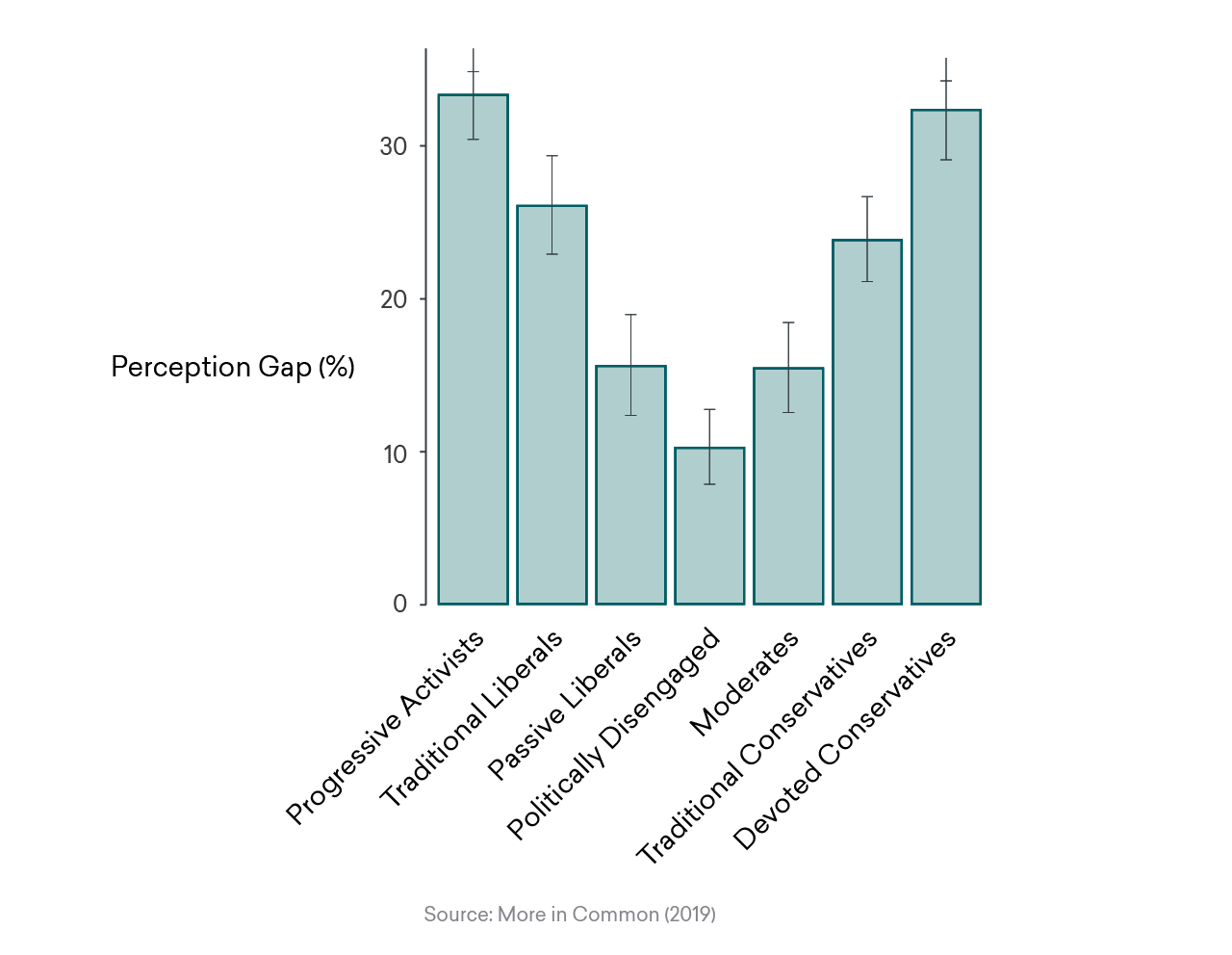Intent Perception Gap Comics - Premium City Pattern Gallery - Full HD