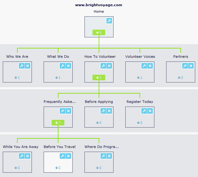 Breadcrumb Widget Display Navigation Link - Gradient Designs - Artistic HD Collection