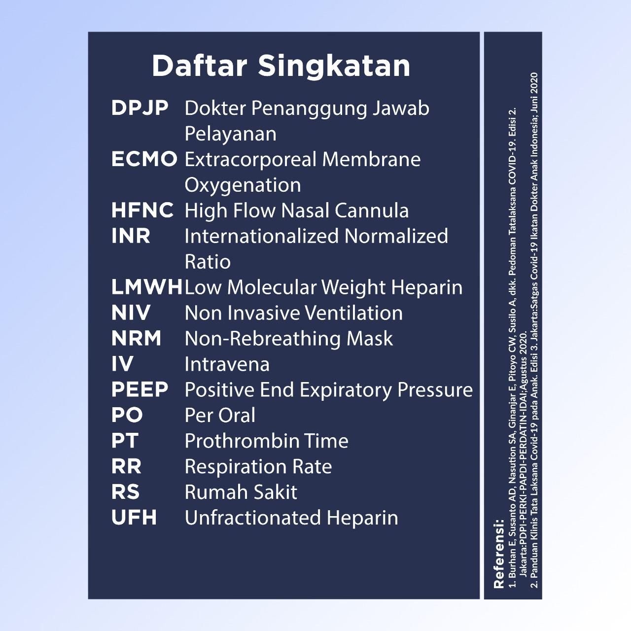 Kategori: Info COVID-19 - PERDHAKI