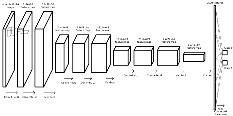 Pere Design Github - Space Texture Collection - High Resolution Quality