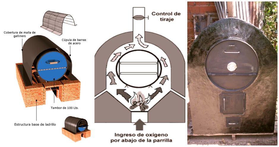Cómo Hacer un Horno Mixto de Tambor! - Ideas Perfectas