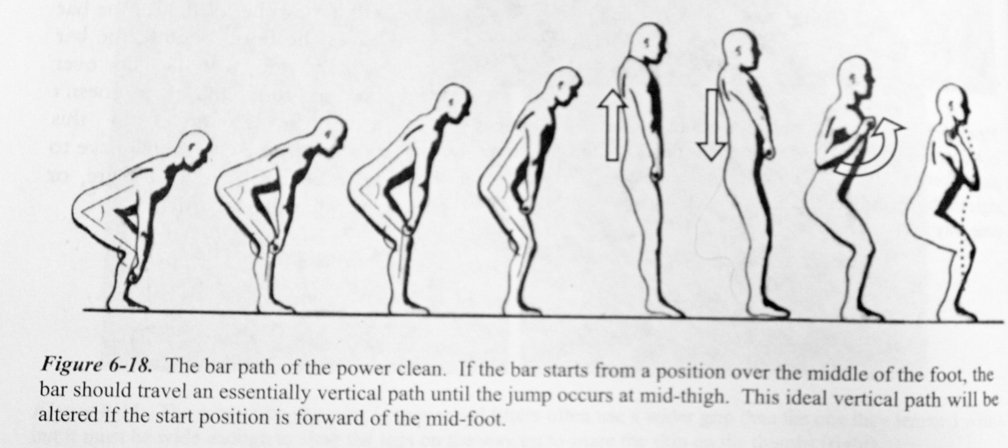Power-clean-bar-path