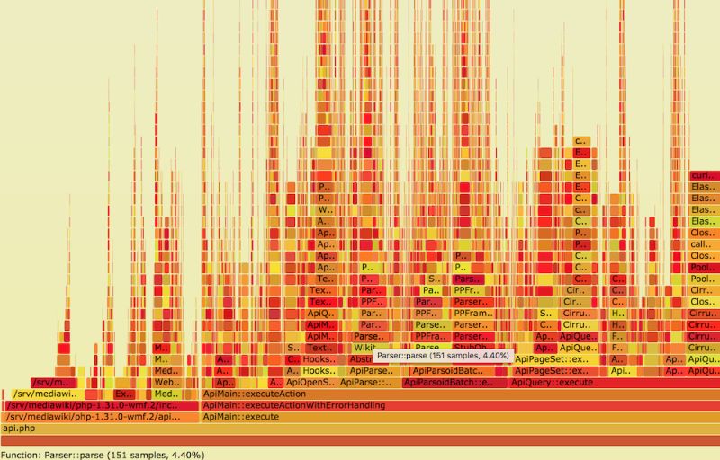 Cargo Flamegraph Unable To Generate A Flamegraph From The Collapsed - High Quality 4K Sunset Pictures | Free Download
