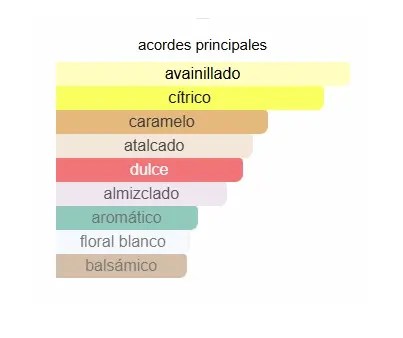 PERFUME EMPIRE VICTOR DE KHADJAL 100 ml