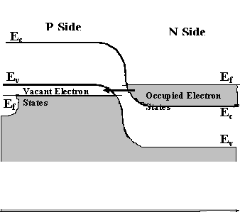 Computer Simulation Of P N Junction Devices