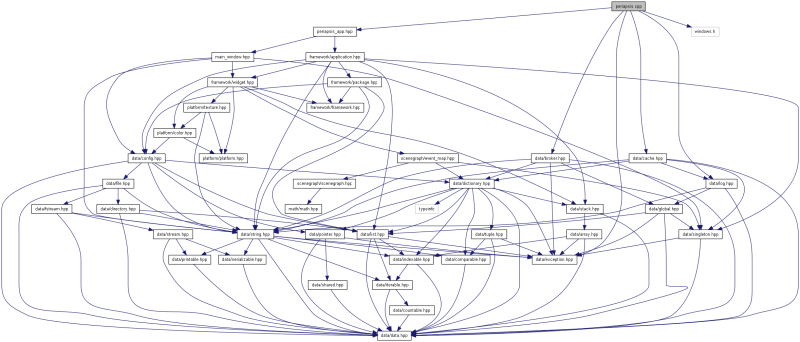 Periapsis - Elegant Light Art - 4K