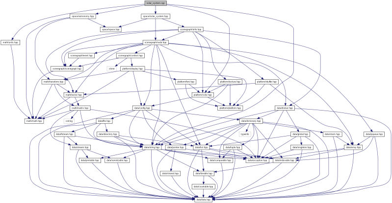 Periapsis Project Periapsis Cpp File Reference - Best Abstract Backgrounds in 8K