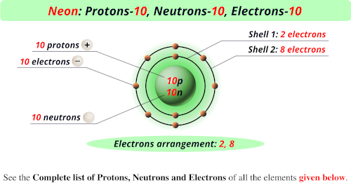 Protons Neutrons Electrons Of All Elements List Images