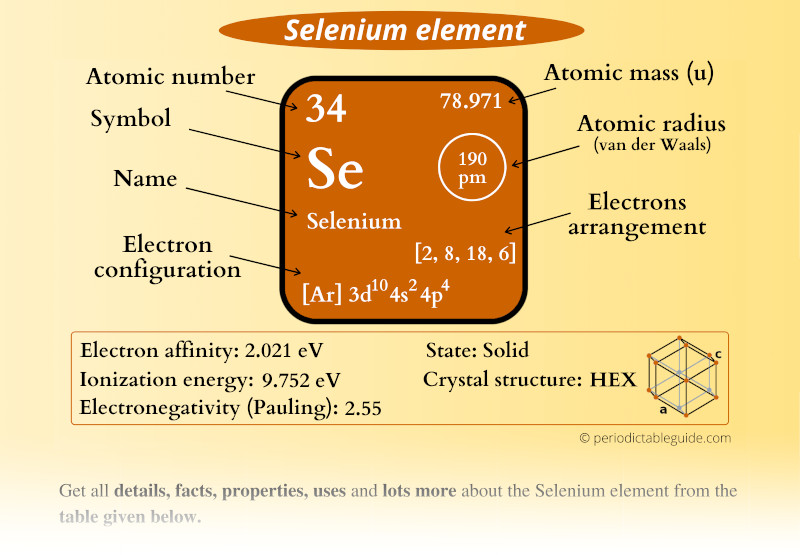 Selenium Element Periodic Table What Type Of Element Is It - Download Incredible Nature Texture | Mobile