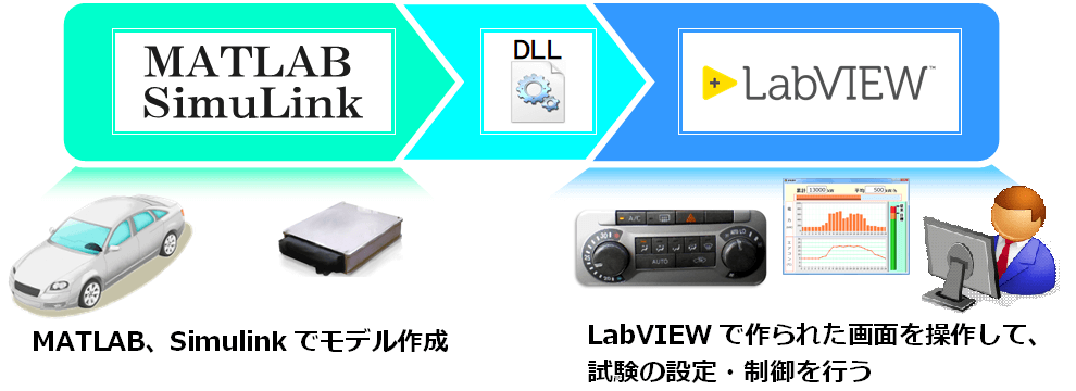 MATLAB/Simulink対応 LabVIEW HILSツールキット | ペリテックSI