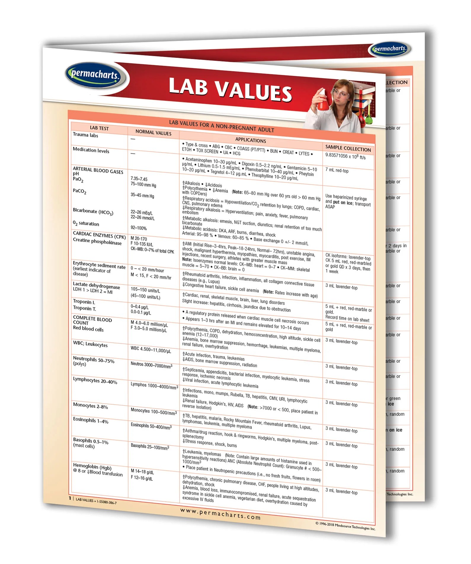 Lab Values Study Guide Quick Reference Resource Permacharts