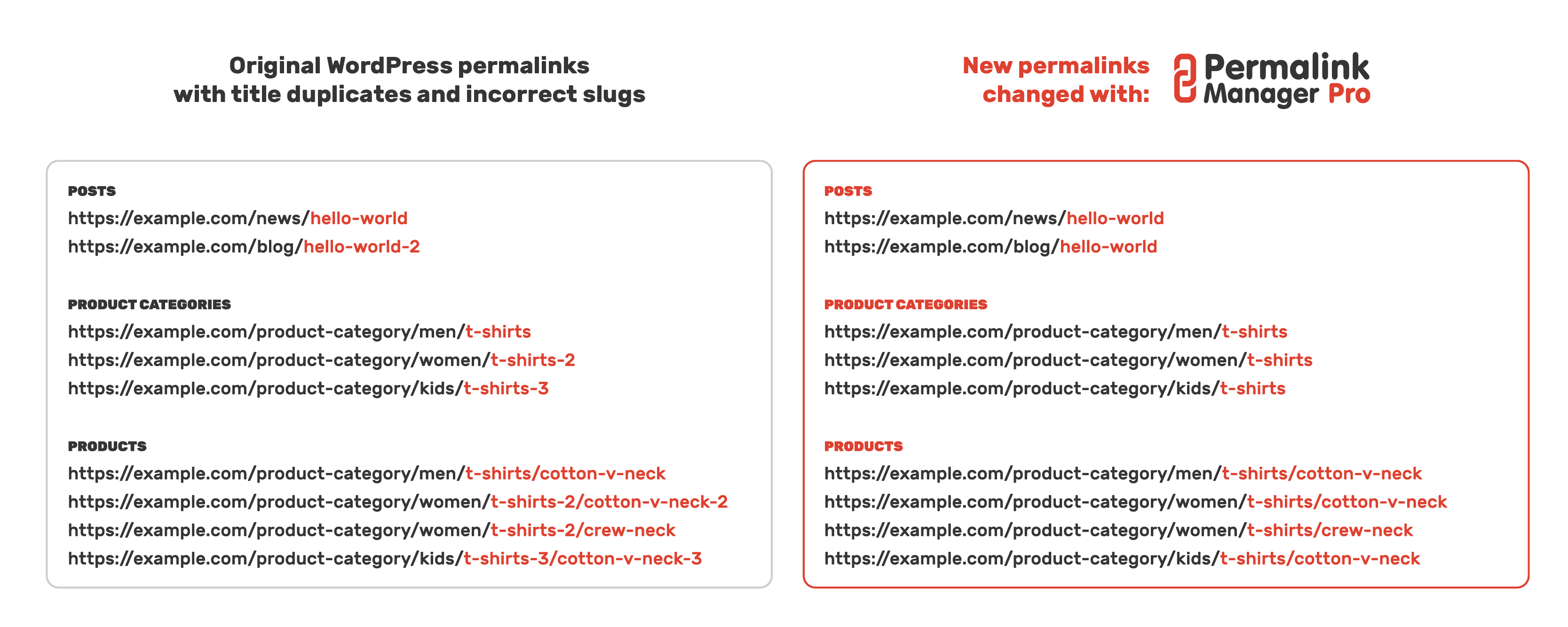 Each post is an episode, each episode belongs to a season, and each season belongs to a series (just like a tv show). Duplicate Slugs In Wordpress Permalinks Permalink Manager Pro