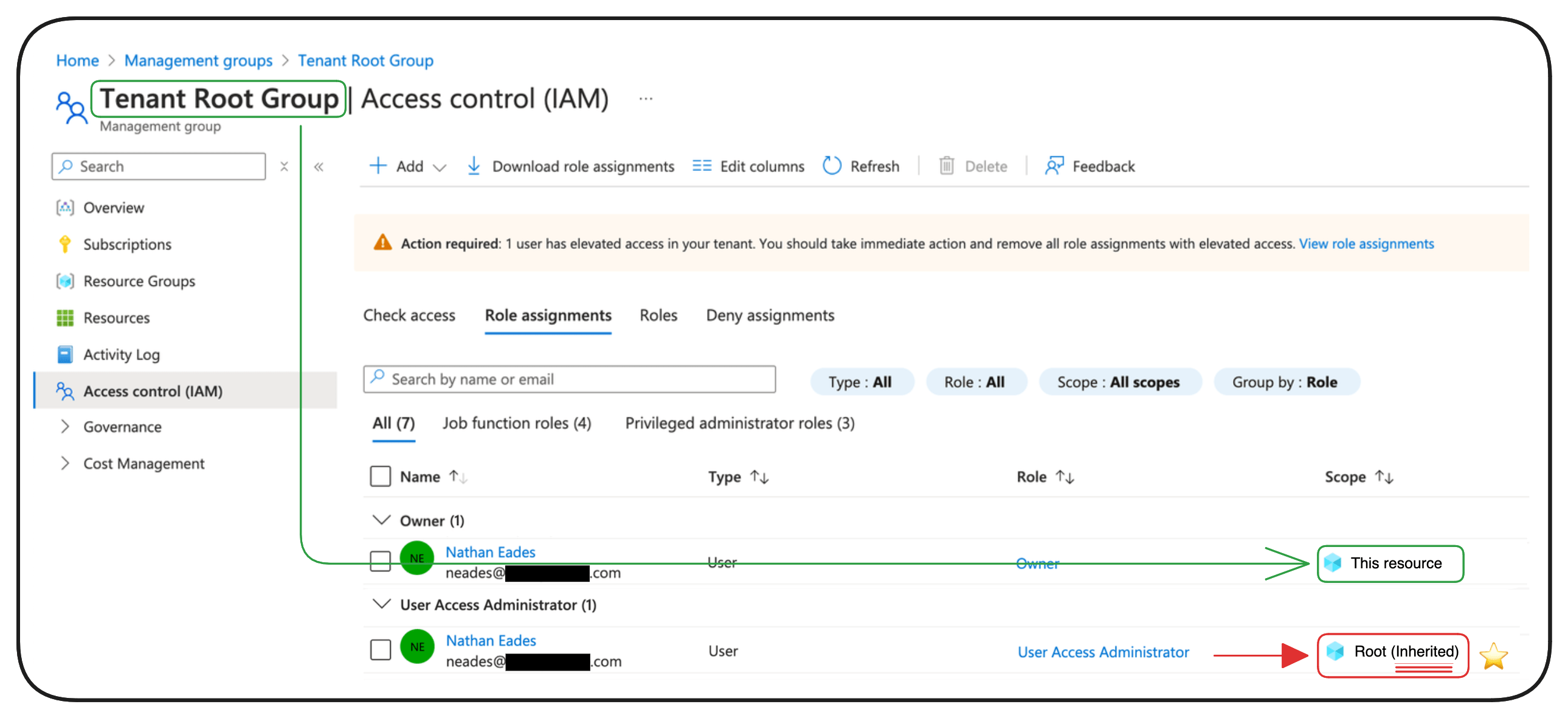Understanding Elevate Access Mechanism Its Implementation And Logs - Stunning Ocean Design - Mobile