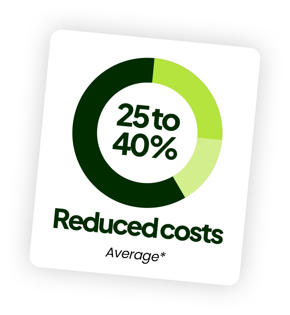 A graphic showing a green circular chart with the text 25 to 40% Reduced costs Average* inside, highlighting cost reduction percentages achieved through Managed IT and Network Services.